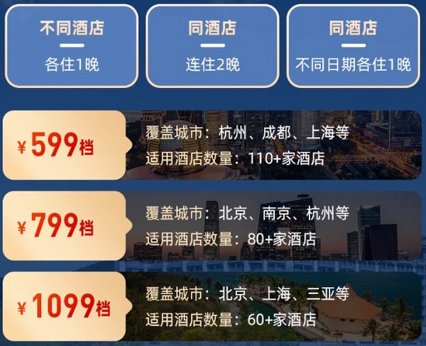 有SNP全程不加价！含早可拆分！洲际酒店集团全国240+店假日及智选假日2晚可拆分通兑（含早）