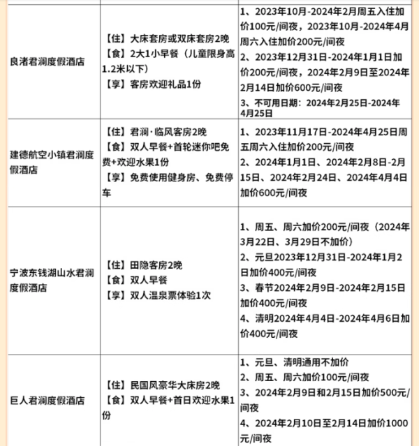 年度爆款回归!低至299/晚可拆分!君澜酒店全国50+店2晚含双早可拆分通兑