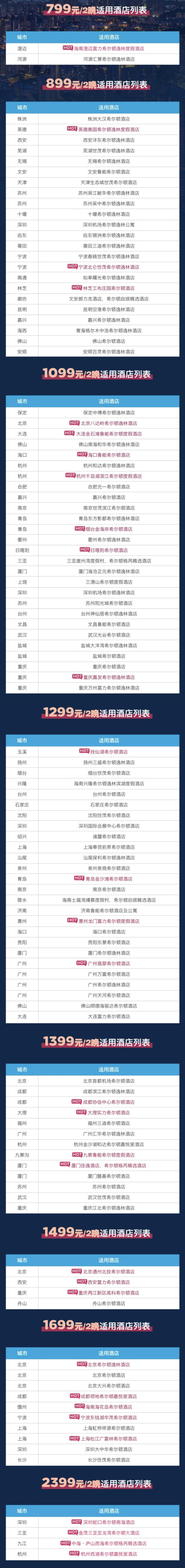 必囤款!可拆分!周末不加价!希尔顿全国64城100+酒店2晚可拆分通兑