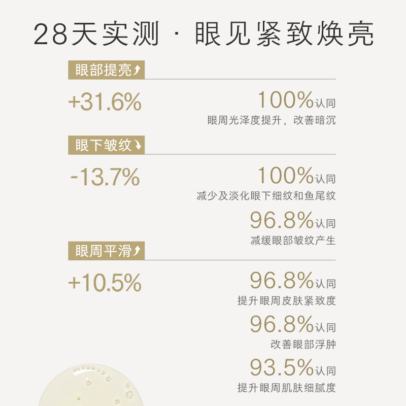 ONTOP 紧致淡纹眼部精萃精华油眼油细纹抗皱提亮眼周