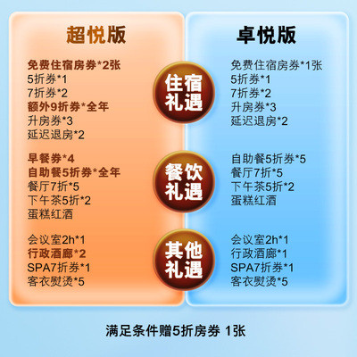 权益再加码，买就送2晚住宿，挑贵的兑换！雅高心悦界臻享卡-超悦版