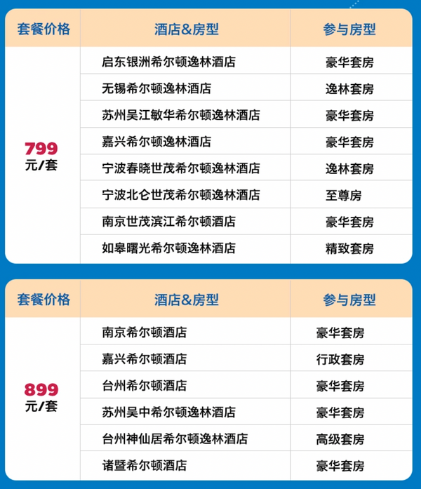 裸房价更低，建议再配个早餐通兑！希尔顿江浙沪29家酒店套房1晚通兑套餐