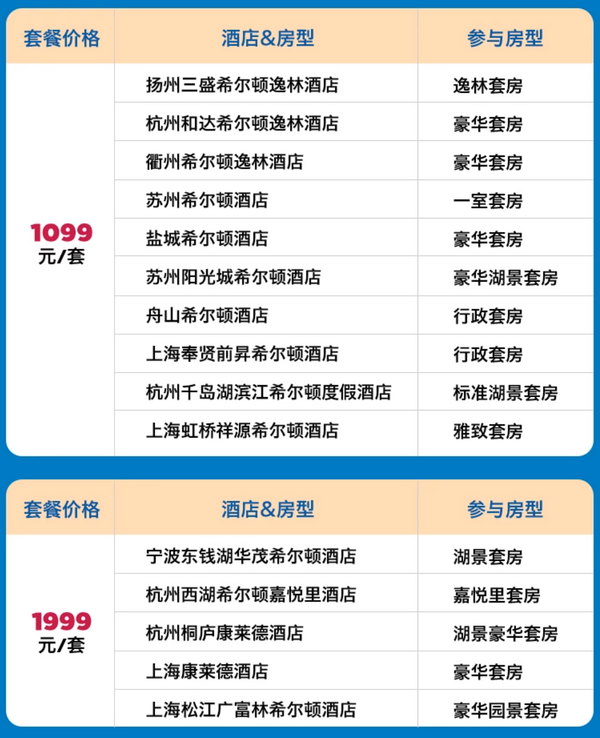 裸房价更低，建议再配个早餐通兑！希尔顿江浙沪29家酒店套房1晚通兑套餐