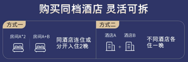 有SNP！部分周末不加价！雅高酒店全国30城48店2晚可拆通兑