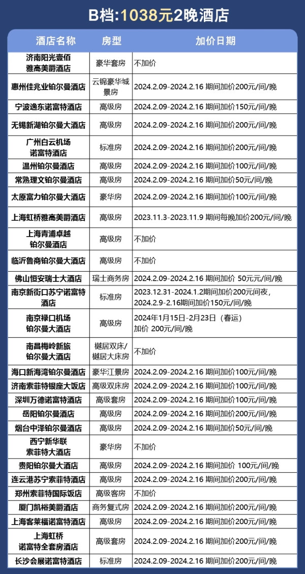 有SNP！部分周末不加价！雅高酒店全国30城48店2晚可拆通兑