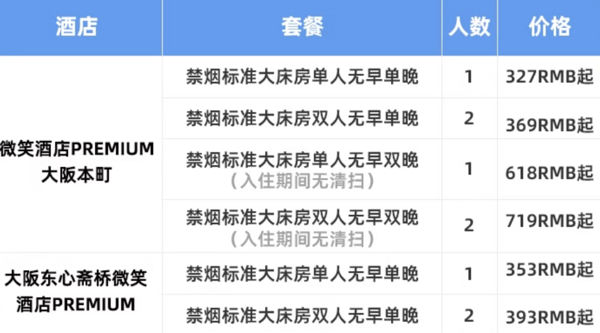 最低单晚309元起，拼手速的时候到了！大阪微笑酒店大阪本町/东心斋桥微笑酒店 大床房1-2晚