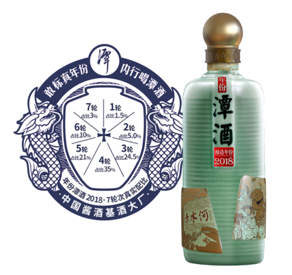白酒星球：进击的潭酒——年份潭酒是如何发展到今天的？