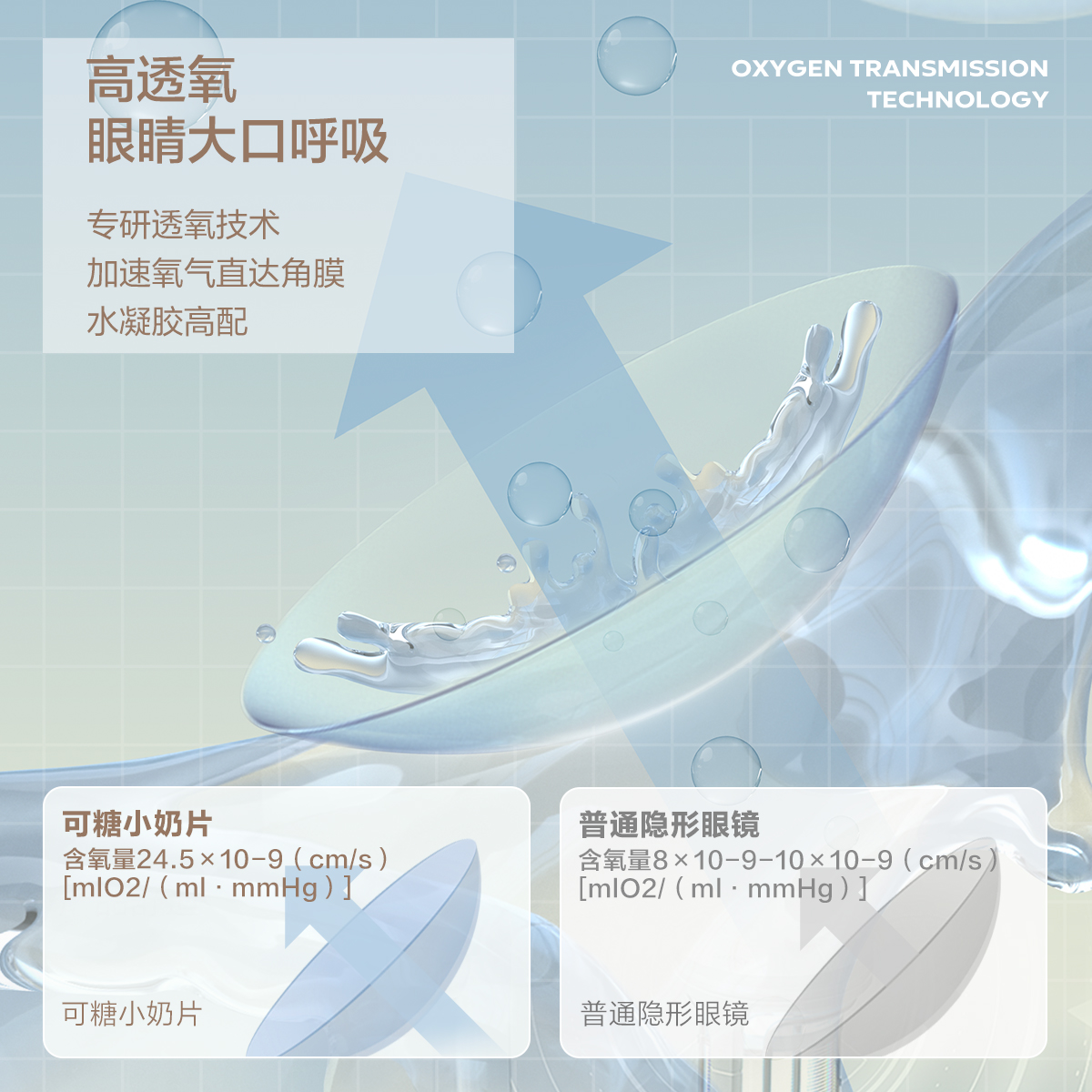 【抢先加购】COFANCY可糖燕麦小奶片隐形日抛30片水润舒适