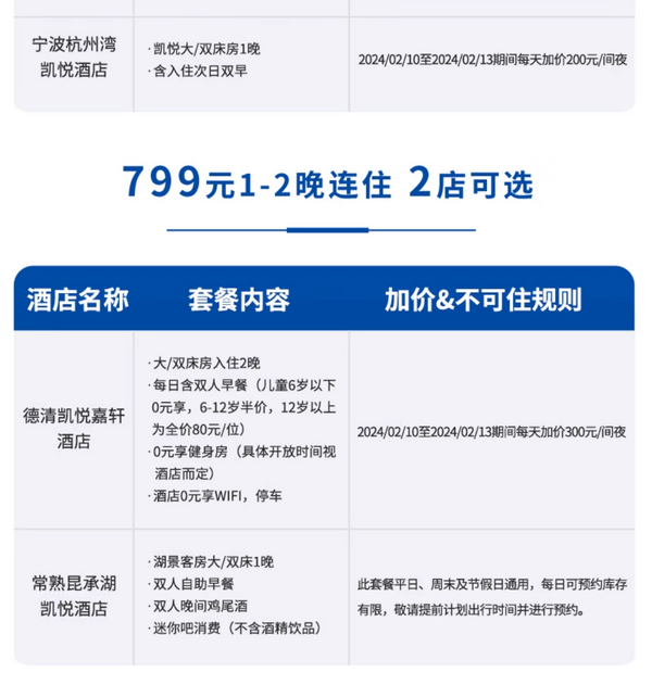 凯悦也有平价通兑，最低399.5起晚！凯悦酒店集团 江浙沪6城8店1-2晚通兑套餐（含双早/消费额度）