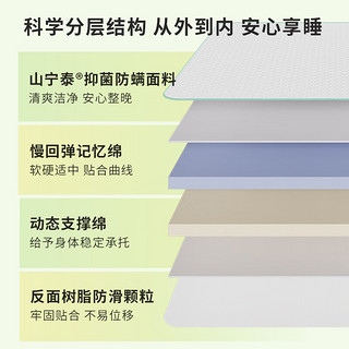 顾家家居（KUKA）【亚运同配置床垫】记忆棉抑菌防螨卷装床垫宿舍M1213-1.5X2.0