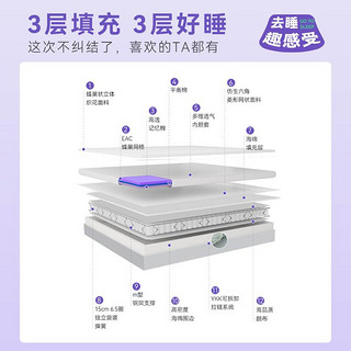 Qrua 巢物 双赢床垫 双面可调节床垫