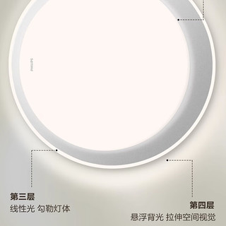 PHILIPS 飞利浦 led卧室灯吸顶灯房间主卧灯书房客厅现代简约灯具36W三色银边绵