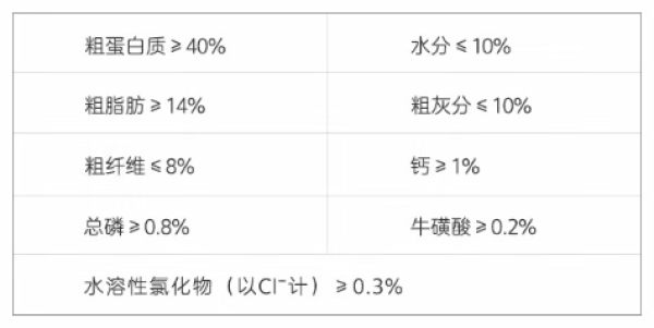 你猜猜是谁?国产猫粮卷出天花板,猫粮中的“私房菜”!