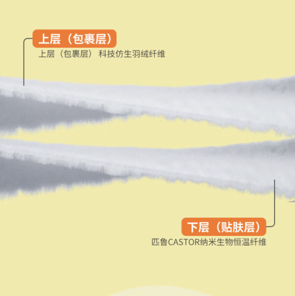 睡个好觉 | Vol.36 怕冷星人必买!半价买大牌羊毛被/蚕丝被/磨毛四件套,睡到根本不想起!
