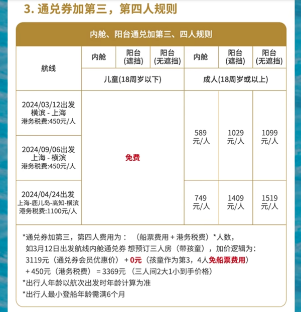 过了就没了！人均1.5k，难得的转港航线！MSC地中海邮轮荣耀号 内舱/阳台3-5晚通兑券