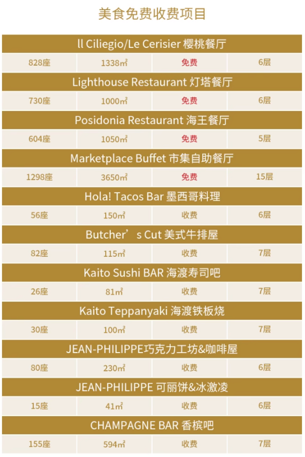 旅游尾单：错峰捡漏1k+！比转港都便宜，一价全包免签游日韩！MSC地中海邮轮 · 荣耀号 上海出发日本韩国5天4晚航线