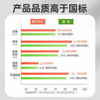 Asia symbol 亚太森博 百旺 粉拷贝可乐 A4纸 70g 500张*4包 共2000张