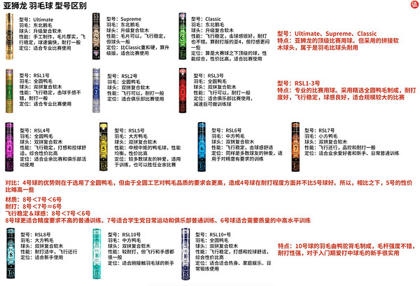 羽球人的双11正确打开方式，这几款热卖装备今晚八点必拿下！