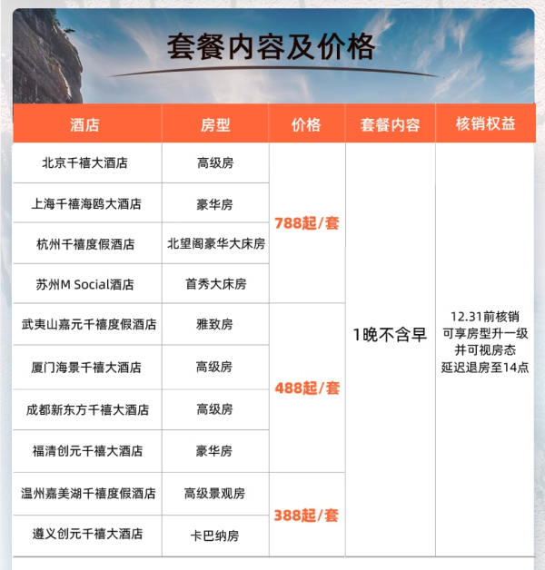 低至424/晚,可拆分,绝大多数周末不加价!千禧国际酒店集团全国10店2晚含双早可拆分通兑
