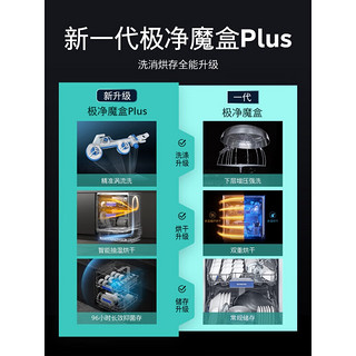 西门子（SIEMENS）【极净魔盒Plus】西门子14套嵌入式洗碗机全自动家用智能除菌HB99 白色