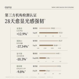 GrainRain 谷雨 光感滢润光感水修护精华水干皮油皮提亮爽肤水