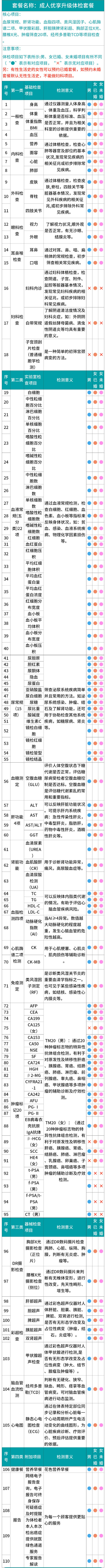 瑞慈体检 成人优享升级体检套餐