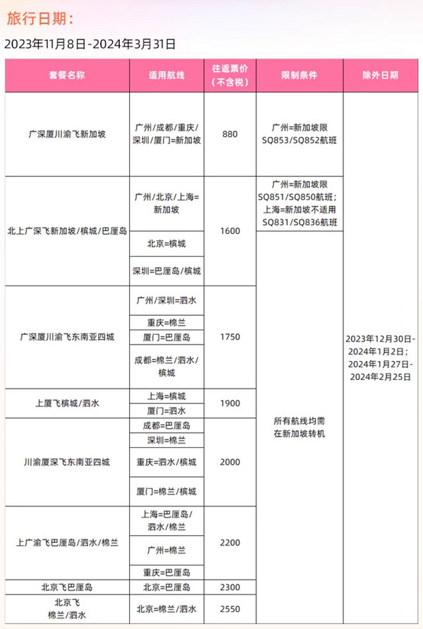 200元起！飞猪机票次卡上新 五星航司新加坡航空参战 国航首航川航飞猪新品跟进