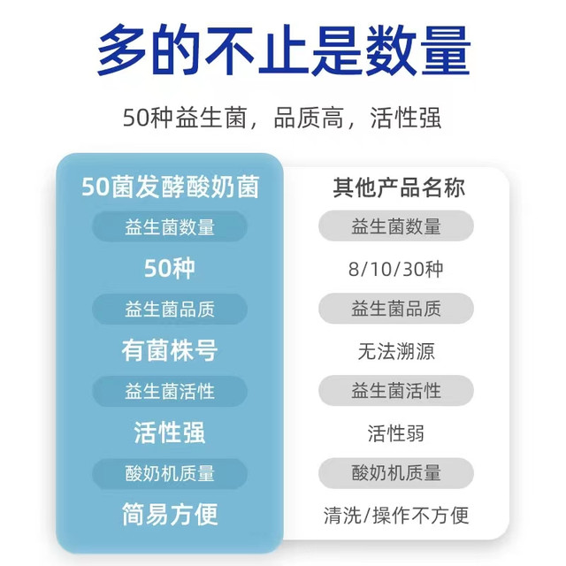 优比特 酸奶发酵菌50家用自制酸奶发酵粉益生菌儿童双歧杆菌酸奶菌