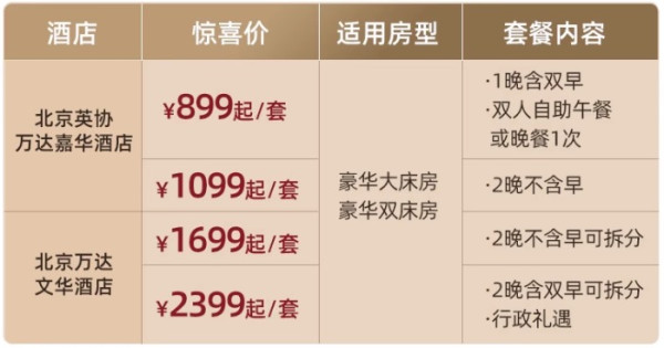 临近景区/地铁站,交通便利!北京万达嘉华/北京万达文华2店1-2晚可拆分通兑套餐(含双早)