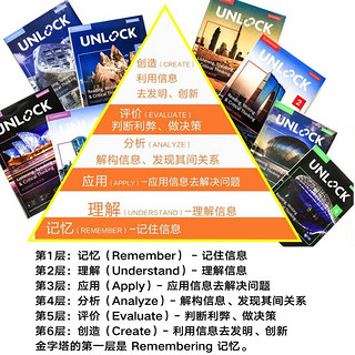 原版剑桥初中英语教材Unlock教材 Unlock 4级别 读写+听说 KET/PET/FCE雅思托福阅读写作教材