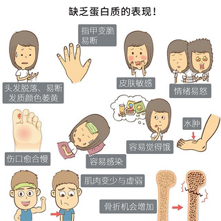 德国Nestle雀巢蛋白粉纯动物乳酪蛋白高纯度术后营养休养流食成人中老年哺乳期儿童增加免疫力营养 纯动物蛋白粉 800g/罐