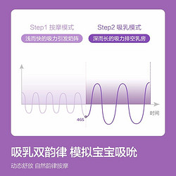 AVENT 新安怡 飞利浦新安怡官方双边自动吸奶器便携式电动按摩吸乳器 SCF363