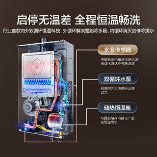 Haier 海尔 JSQ31-16KN7SFRAGU1 燃气热水器 16L