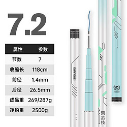 GW 光威 荒武技综合版轻量大物版手竿巨物鱼竿荒武技综合-7.20