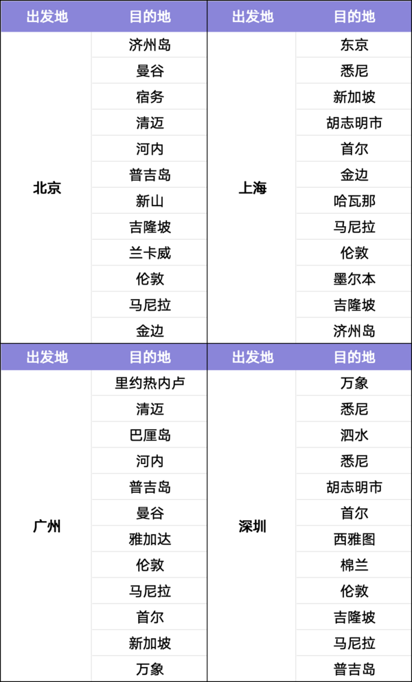 国际机票2元起！800+往返大阪！免费领大额机票、火车票、租车优惠券包！这家1111促销挺认真