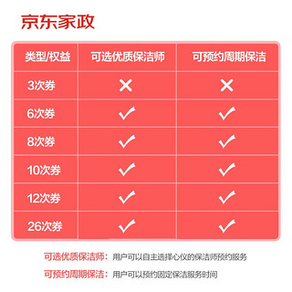 京东家政 3小时日常保洁10次电子兑换券 家政保姆保洁服务上门服务 广州地区（加赠2次）