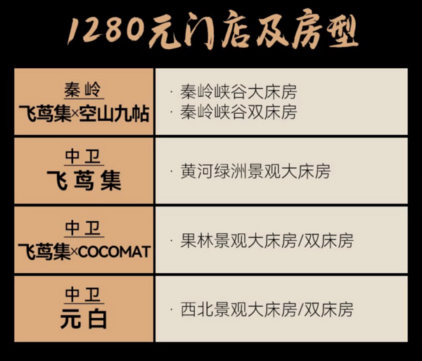 【双11】飞茑集&元白全国4城中卫/重庆/松阳/秦岭1晚通兑套餐