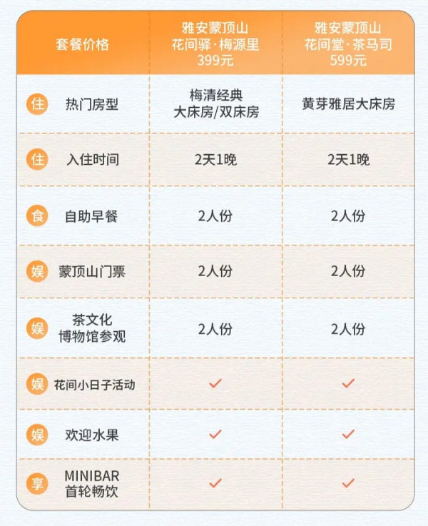 成都出发2小时,川西线周边的宝藏城市!花间堂雅安 2店1晚通兑(含双早+双人蒙顶山门票+茶文化博物馆参观+迷你吧+欢迎水果等)