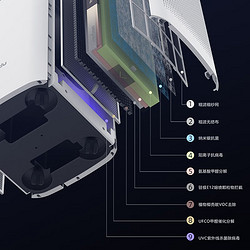 YADU 亚都 空气净化器 智能操控除甲醛净化显示 家用办公室除异味烟消毒杀菌过敏源雾霾异味空气消毒机