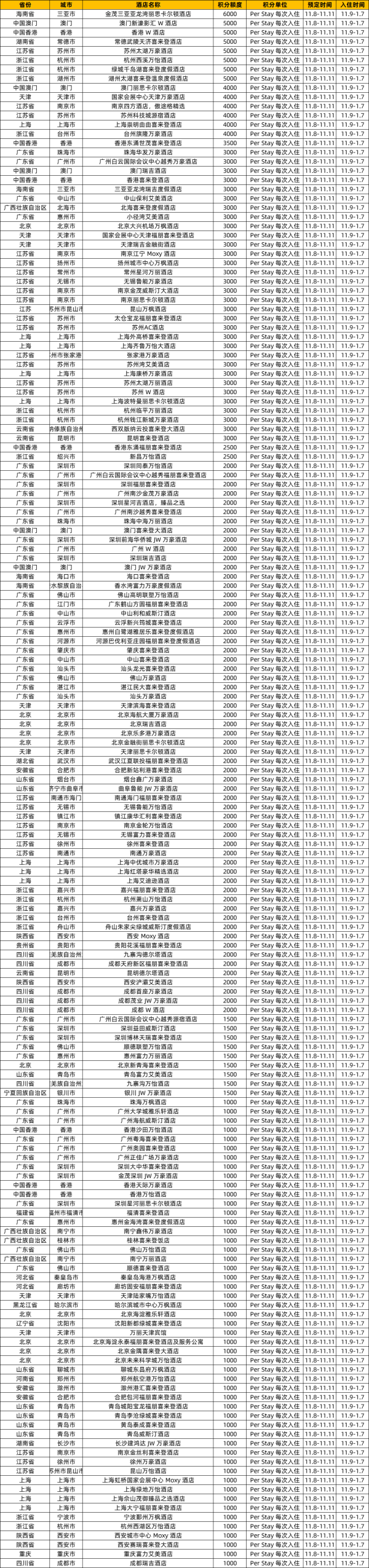双11闪促第三期！有SNP可叠加Q3！飞猪万豪日历房闪促 最高加赠15000积分