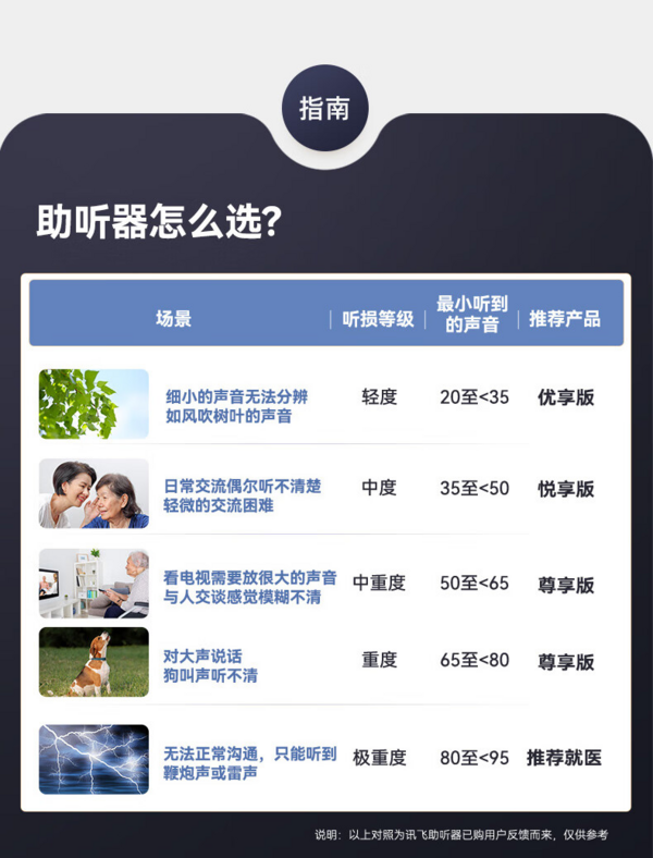 iFLYTEK 科大讯飞 尊享版 智能助听器 老年人耳聋耳背