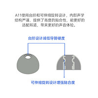 YUSICON 锐可余音 AET07硅胶耳塞套均衡入耳式套防掉降噪入耳式硅胶套A11套