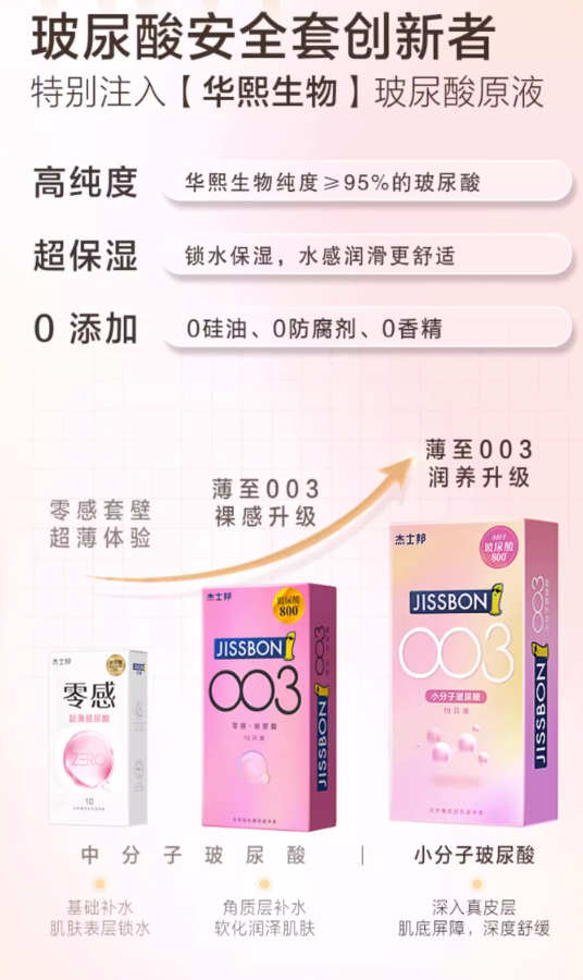 双十一超情趣好物推荐,杰士邦购物清单充满快乐!