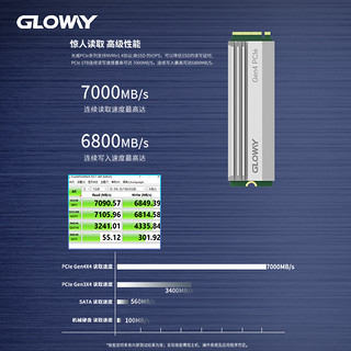 光威（Gloway）1TB SSD固态硬盘 M.2接口(NVMe协议) PCIe 4.0  独立缓存 适用台式机 读速高达7000MB/s 