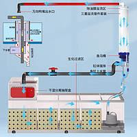 yee 意牌 龙鱼缸底滤造景家用客厅生态超白入户门隔断玄关免换水海水缸