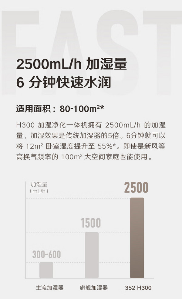 守护全家饮水、空气健康——352两净产品选购指南