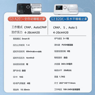 BMC 瑞迈特呼吸机G3 A20打呼噜家用双水平全自动止鼾睡眠