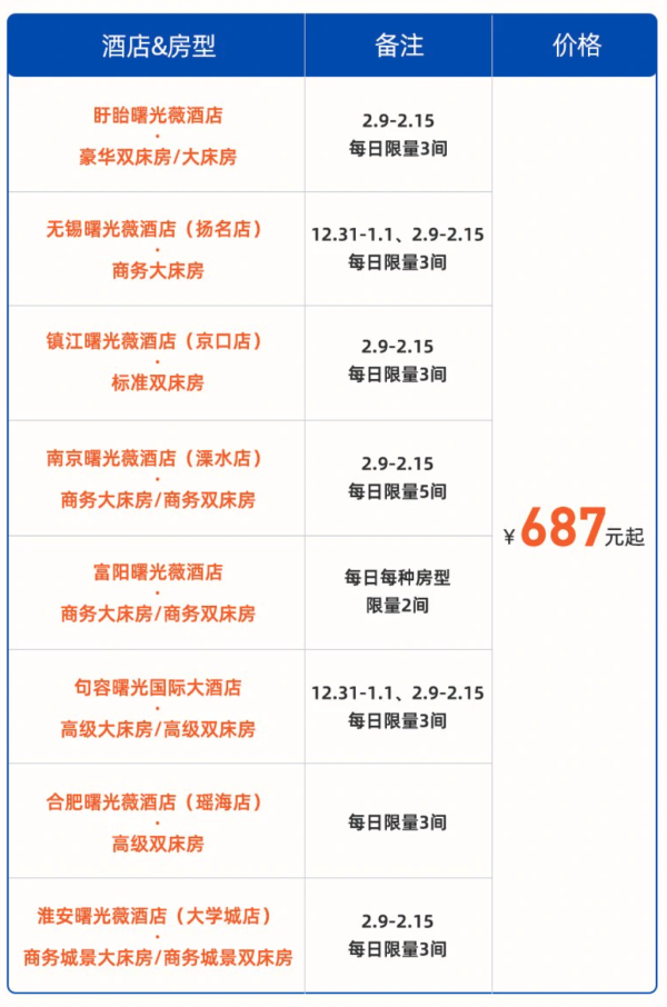 主打江苏!周边游囤,周末春节不加价还可拆分!曙光酒店集团 江浙皖8店3晚可拆分通兑套餐