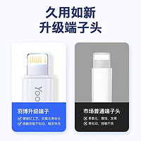 移动端、京东百亿补贴：Yoobao 羽博 苹果数据线 原usb-lightning快充裝线