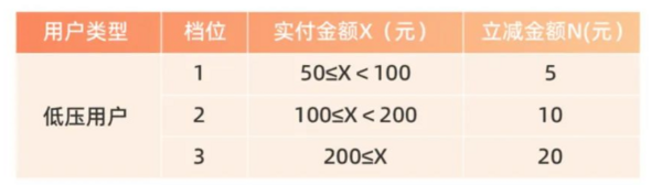 限江苏地区： 网上国网 数字人民币缴费